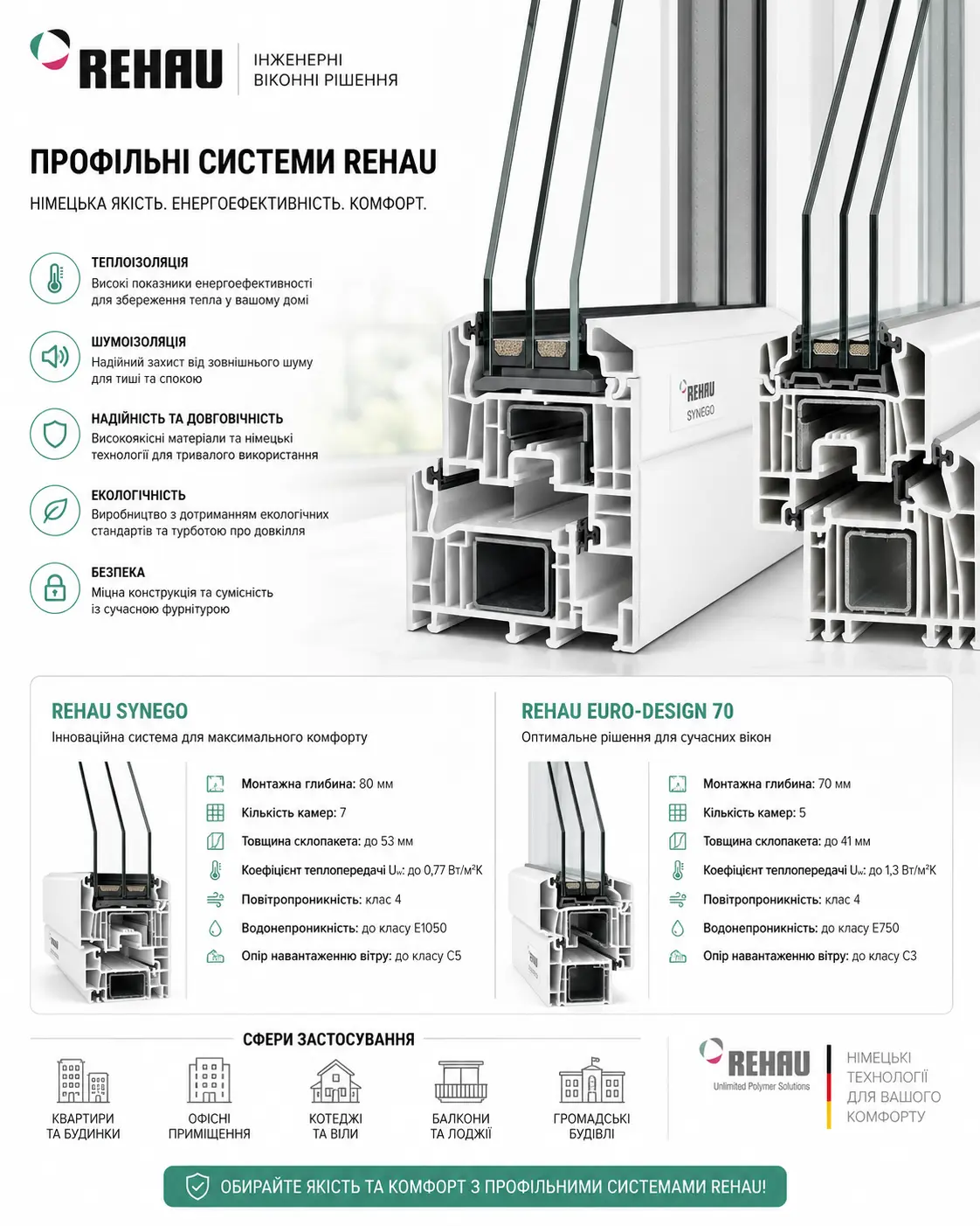 Профільні системи Rehau замовити Київ